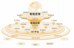 吼吼科技：工业互联网的智慧引擎，驱动制造业迈向未来